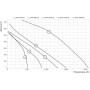 ZILON ZPVP 450 HE установка приточно-вытяжная — 526 м³/ч, Ø160 (220В)