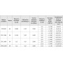 ZILON ZPE 1400-15,0/3 INT установка приточная компактная — 1300 м³/ч (380В)