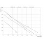 ZILON ZPE 1400-15,0/3 INT установка приточная компактная — 1300 м³/ч (380В)