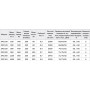 ZILON ZFO 160 вентилятор канальный круглый — 710 м³/ч, Ø160 (220В) в стальном корпусе