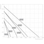 ZILON ZFO 160 вентилятор канальный круглый — 710 м³/ч, Ø160 (220В) в стальном корпусе