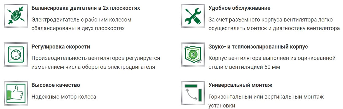 Преимущества круглых канальных вентиляторов ZILON ZKAM